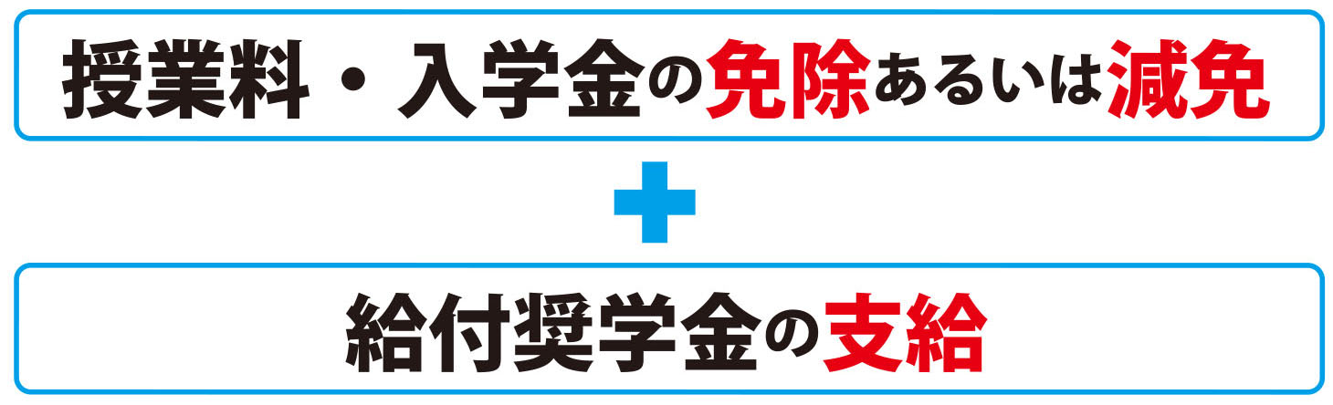 授業料・入学金の免除あるいは減免　+　給付奨学金の支給