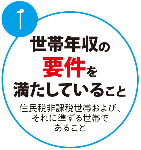 世帯年収の要件を満たしていること