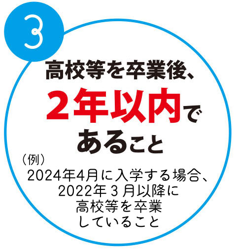 高校等を卒業後、2年以内であること